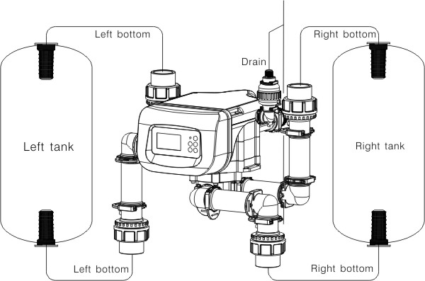 ZR10S double tank valve structure